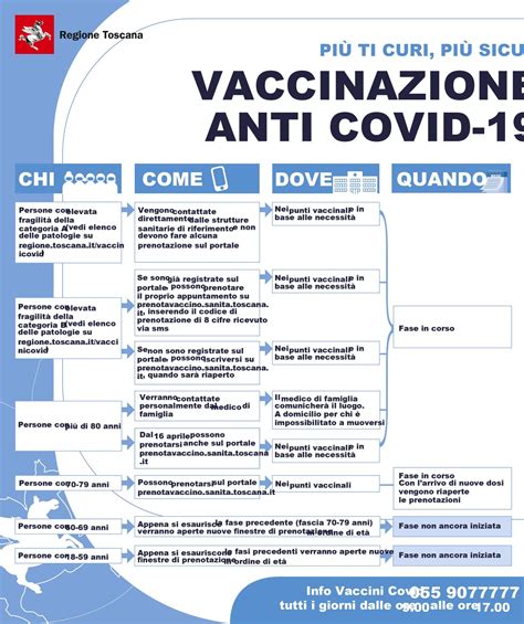 regione vaccini covid